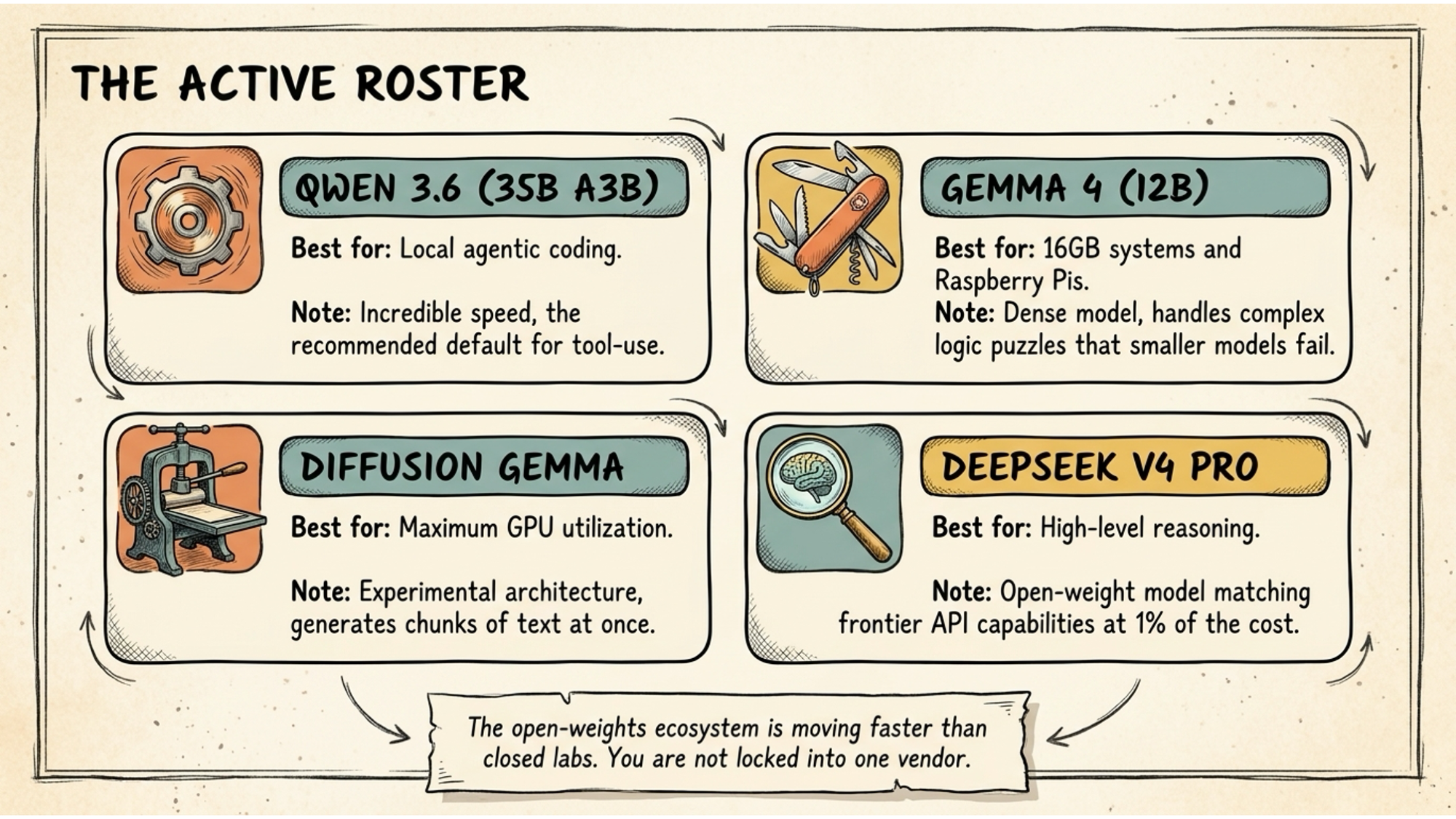 The active roster illustration